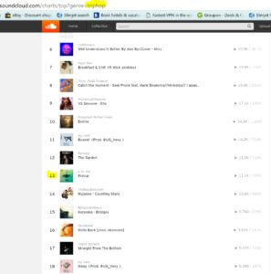 #13 today on Soundcloud Top50 Triphop Chart – 8th week!
