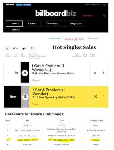 Billboard # 6 – I Got a Problem (I Wonder…) [feat. Mickey Shiloh] by G.H. Hat