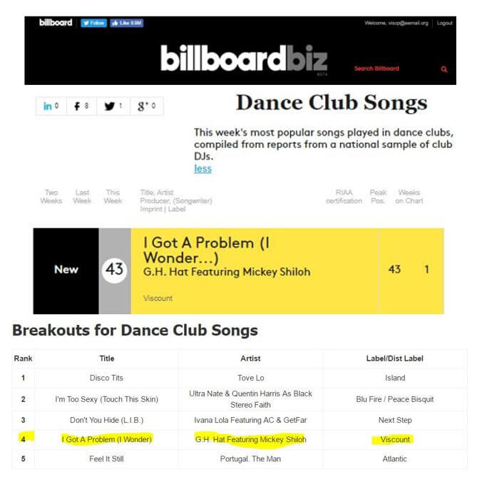 Billboard Debut: #43 Dance Club Songs (Top 50) – I Got a Problem (I Wonder…) – G.H. Hat