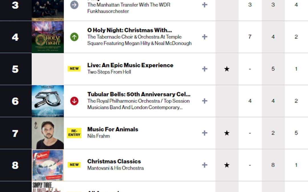 G.H. Hat’s “Piano Jams 2” Hits #10 on Billboard’s Classical Crossover Albums