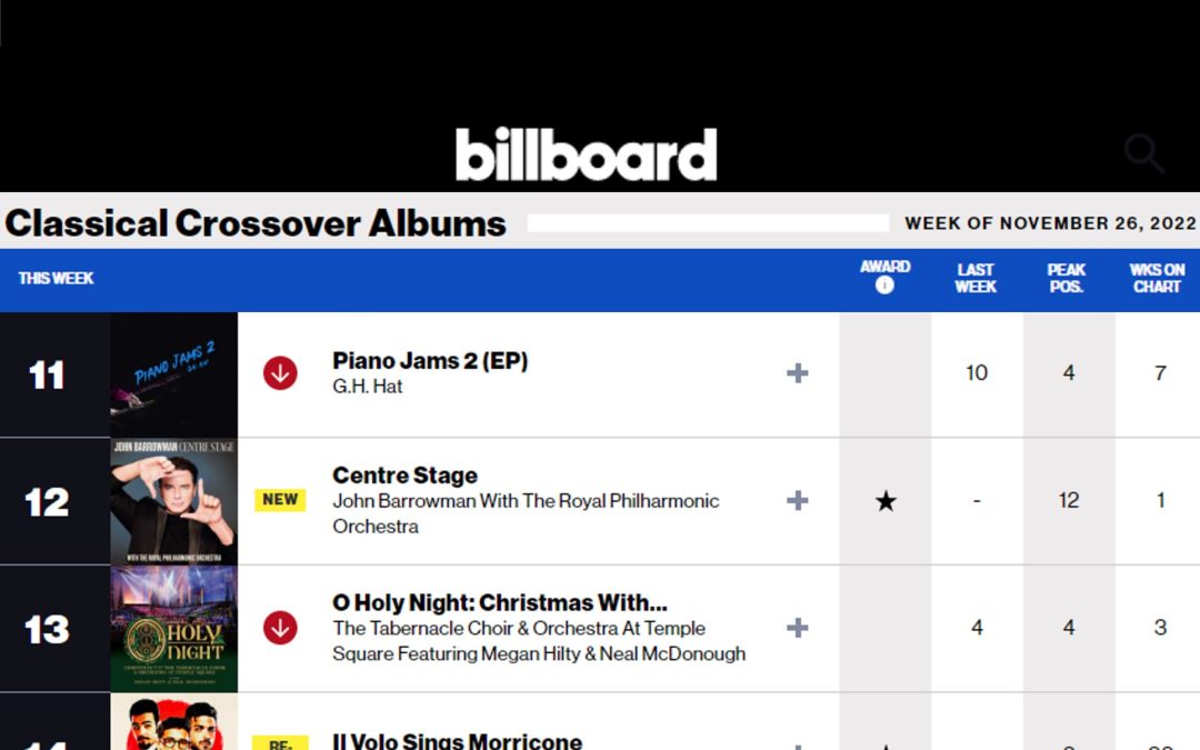 G.H. Hat’s “Piano Jams 2” Hits #11 on Billboard’s Classical Crossover Albums