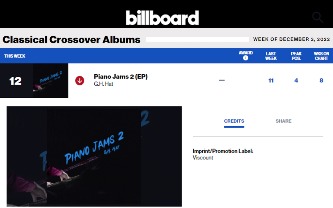 G.H. Hat’s “Piano Jams 2” Hits #12 on Billboard’s Classical Crossover Albums