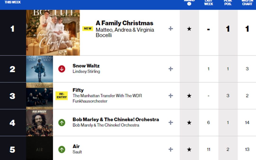 G.H. Hat’s “Piano Jams 2” Hits #6 on Billboard’s Classical Crossover Albums