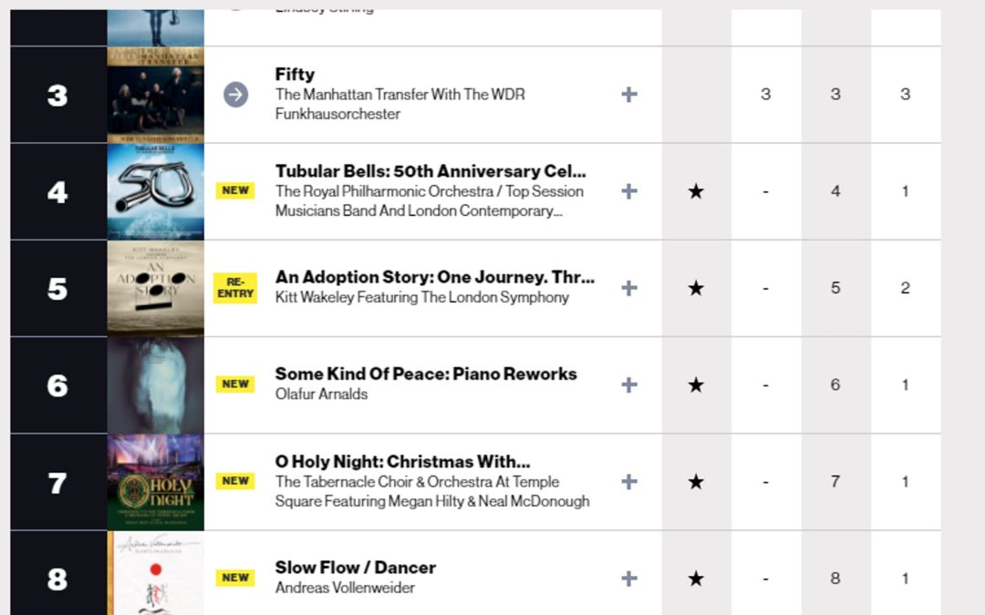 G.H. Hat’s “Piano Jams 2” Hits #9 on Billboard’s Classical Crossover Albums
